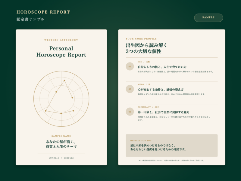 ホロスコープ鑑定書付きプランのサンプル